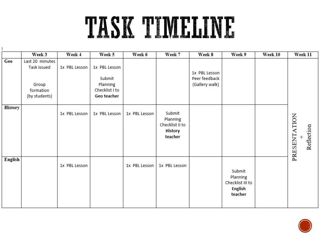 task timeline