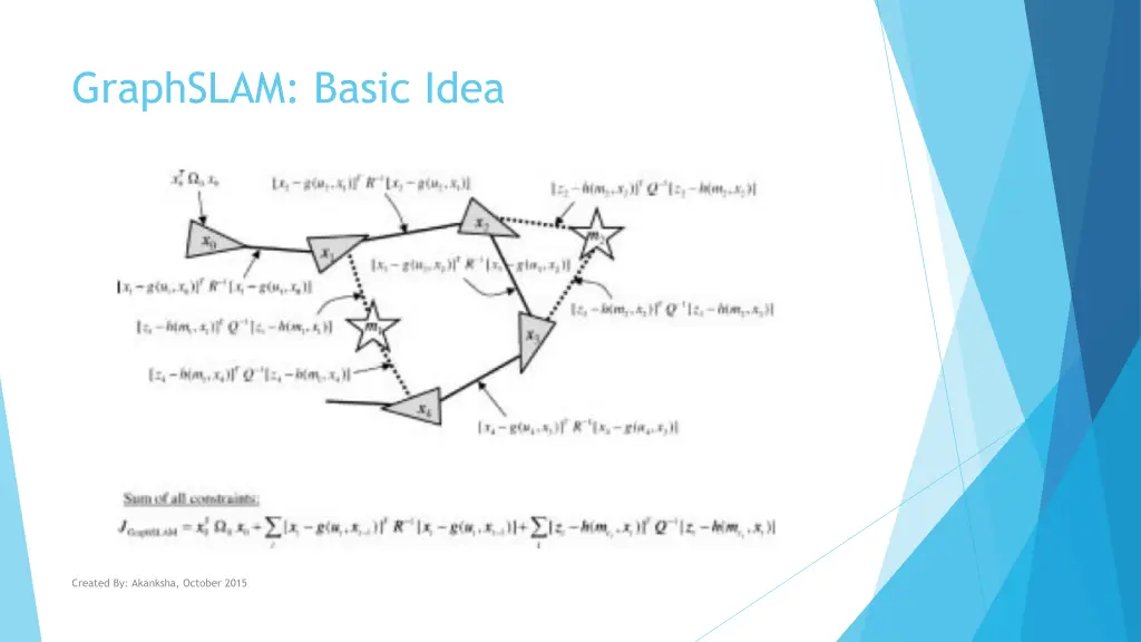 graphslam basic idea