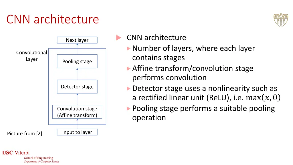 cnn architecture