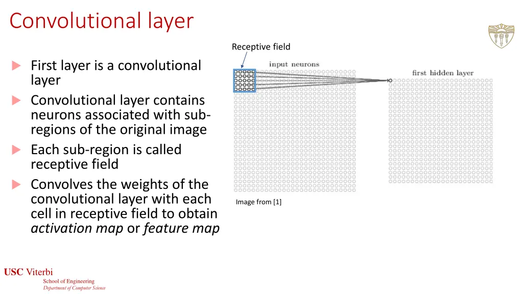 convolutional layer