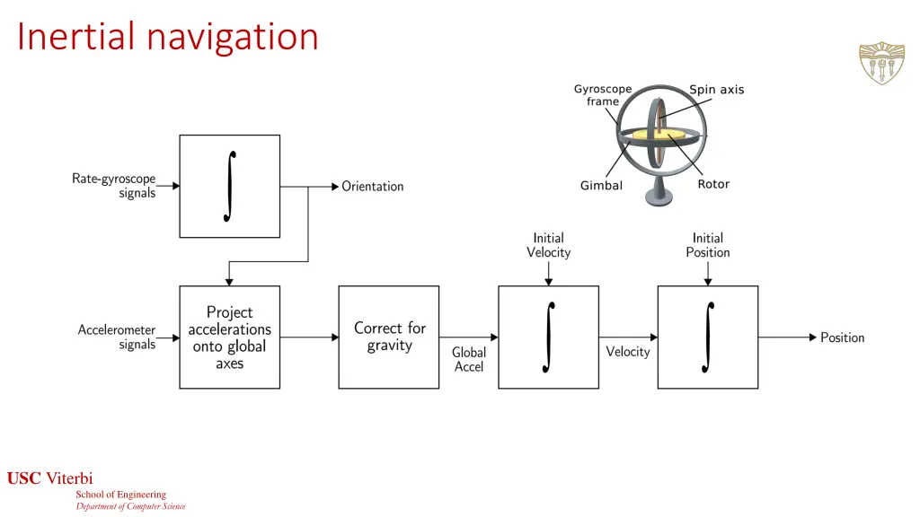 inertial navigation