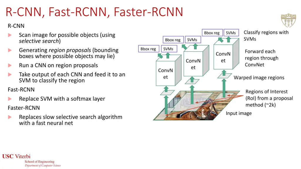 r cnn fast rcnn faster rcnn