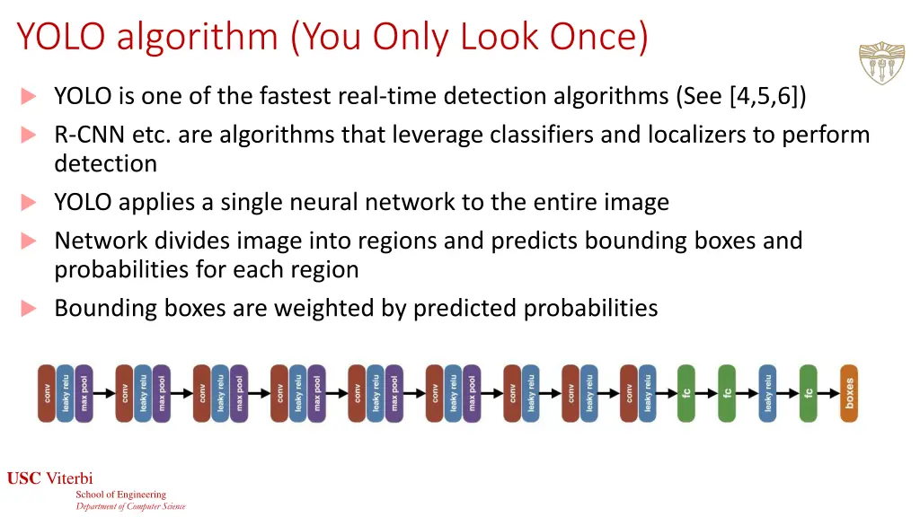 yolo algorithm you only look once