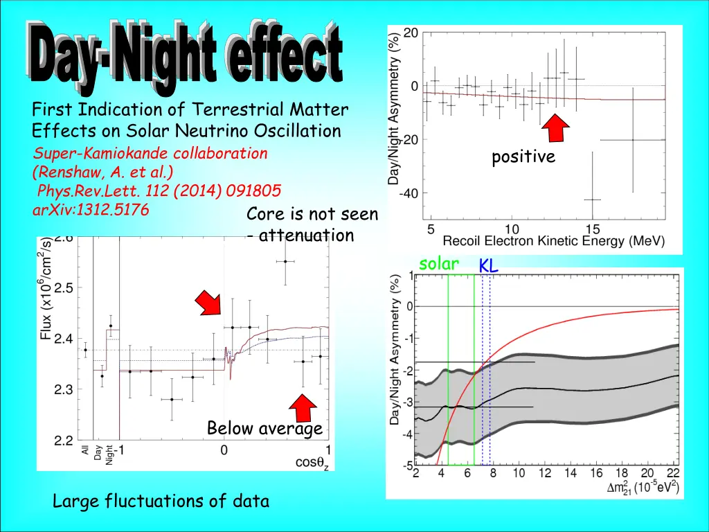 day night effect