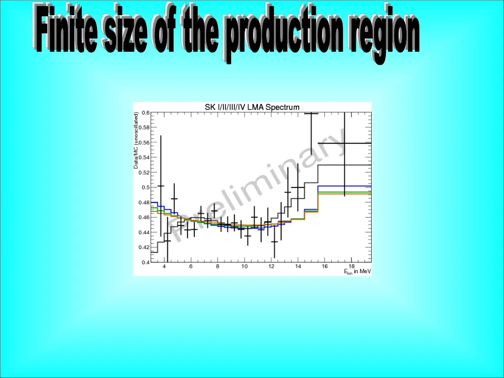 finite size of the production region 2