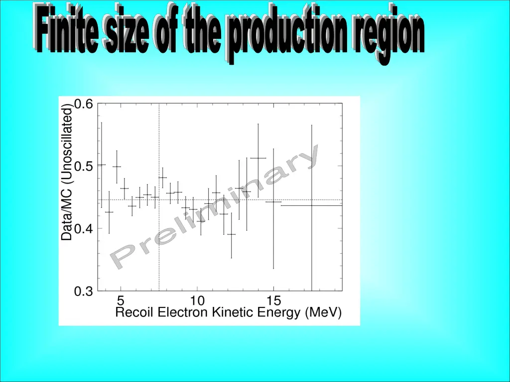 finite size of the production region 3