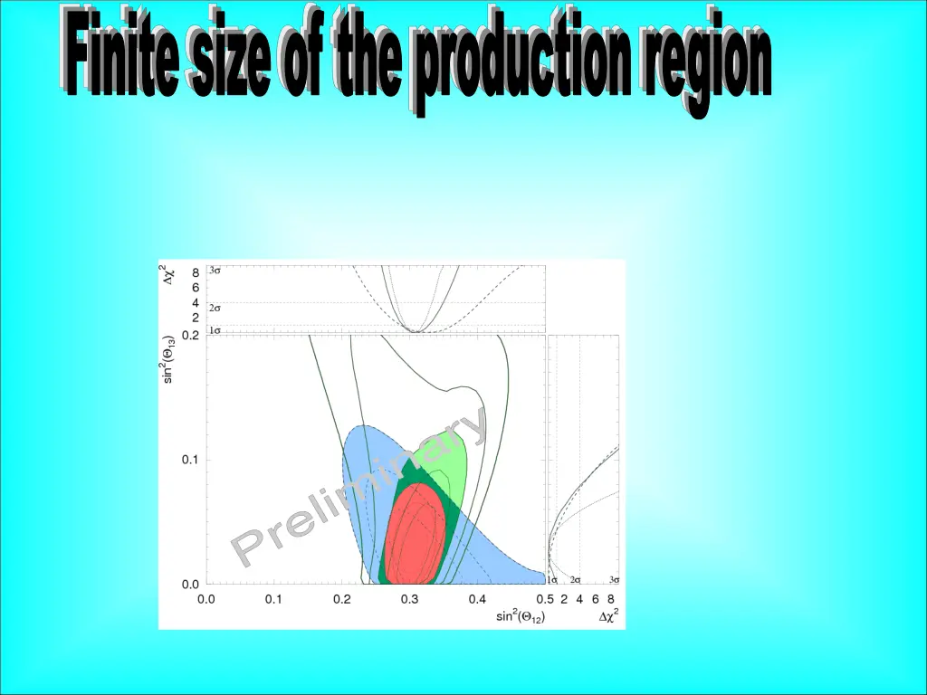 finite size of the production region 4