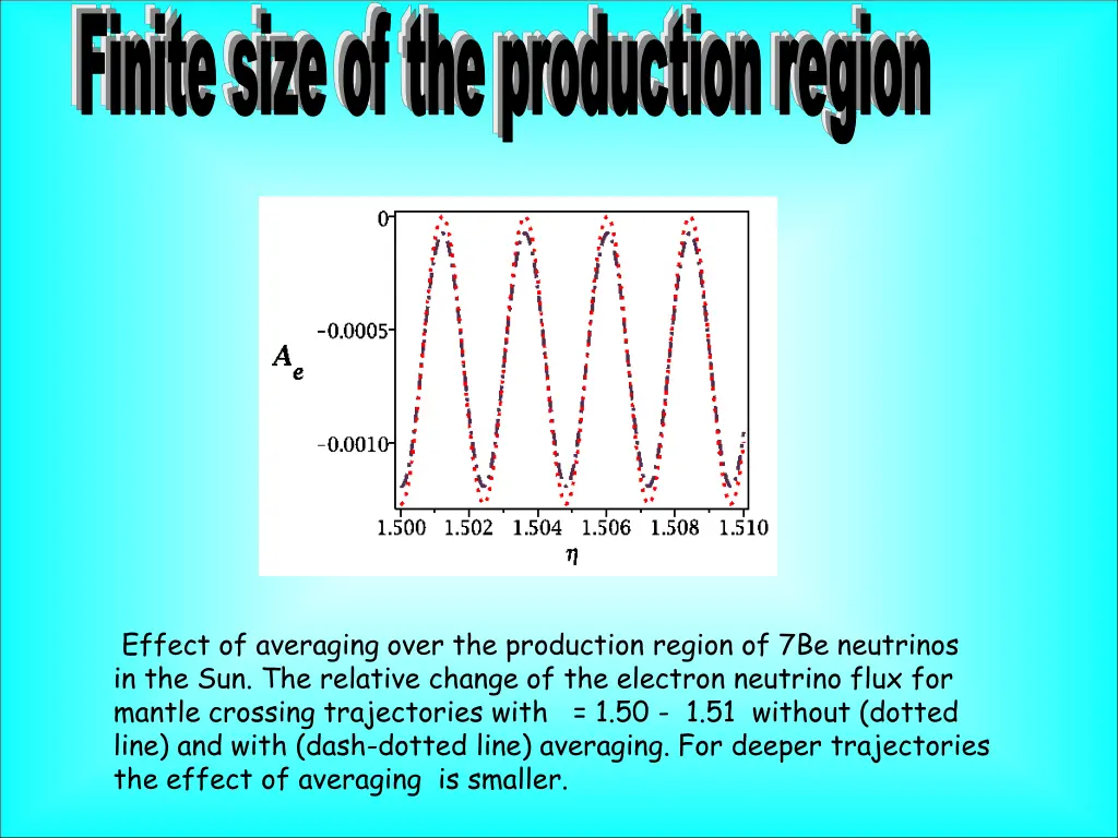 finite size of the production region