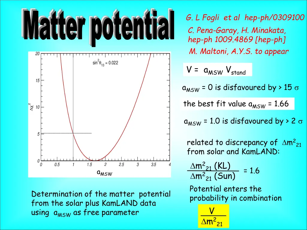 matter potential