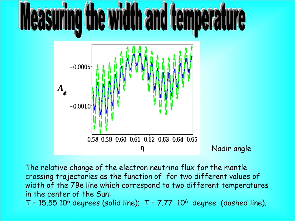 measuring the width and temperature