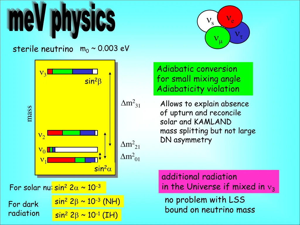 mev physics