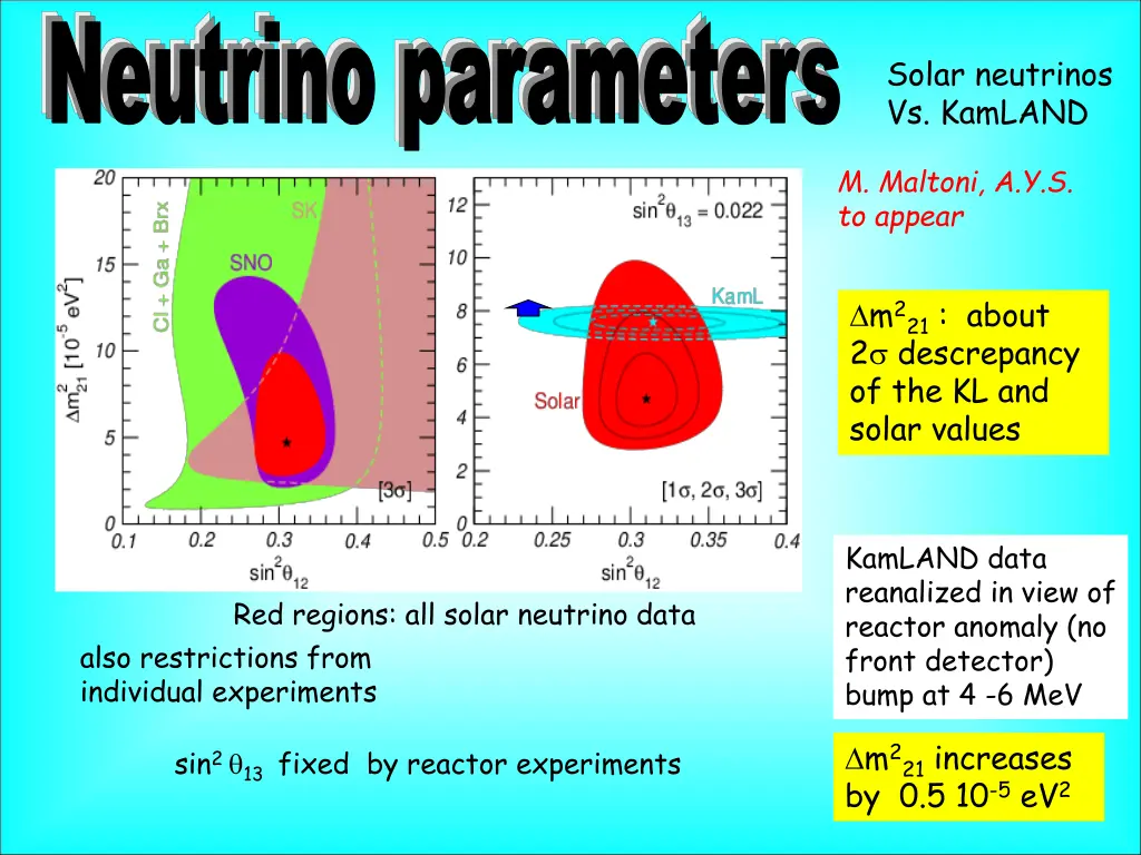 neutrino parameters