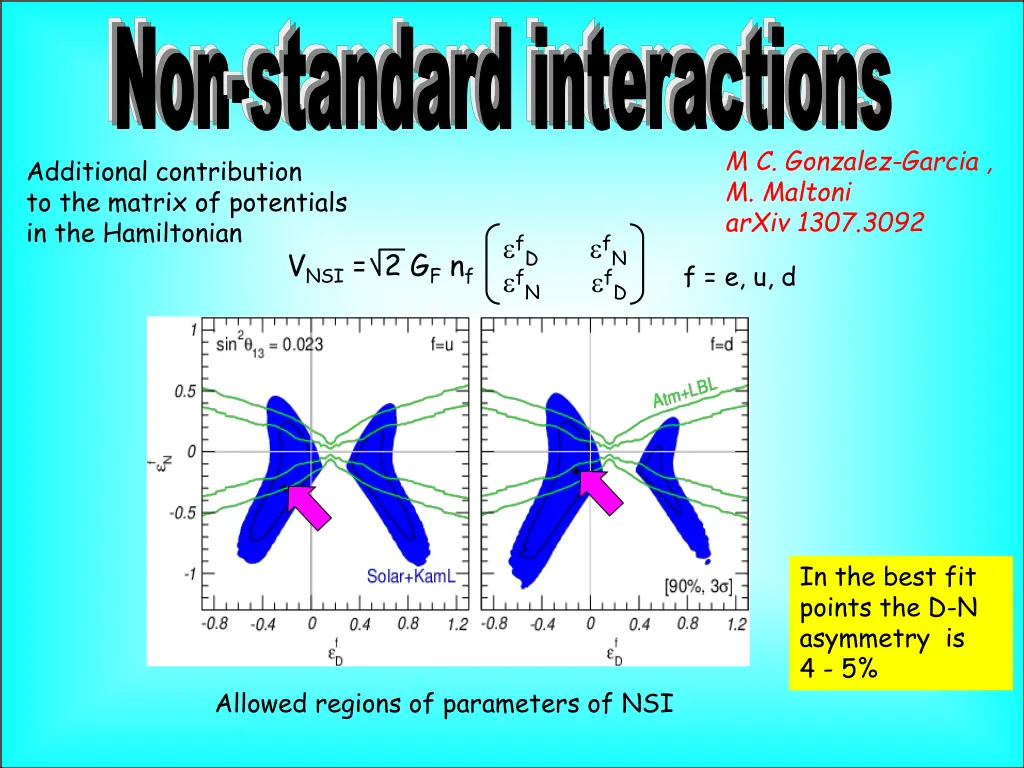 non standard interactions