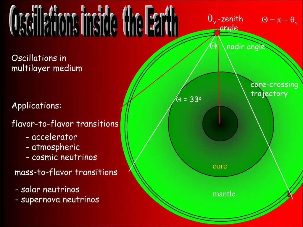 oscillations inside the earth