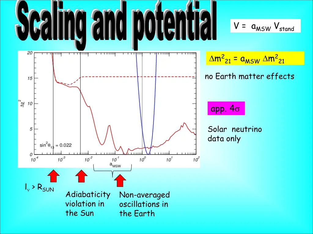 scaling and potential