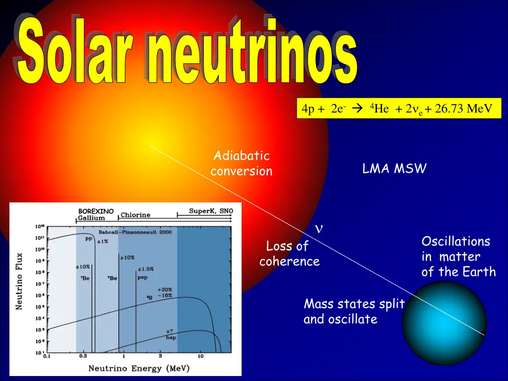 solar neutrinos 1