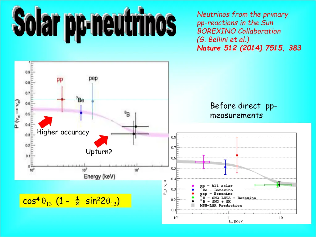 solar pp neutrinos 1