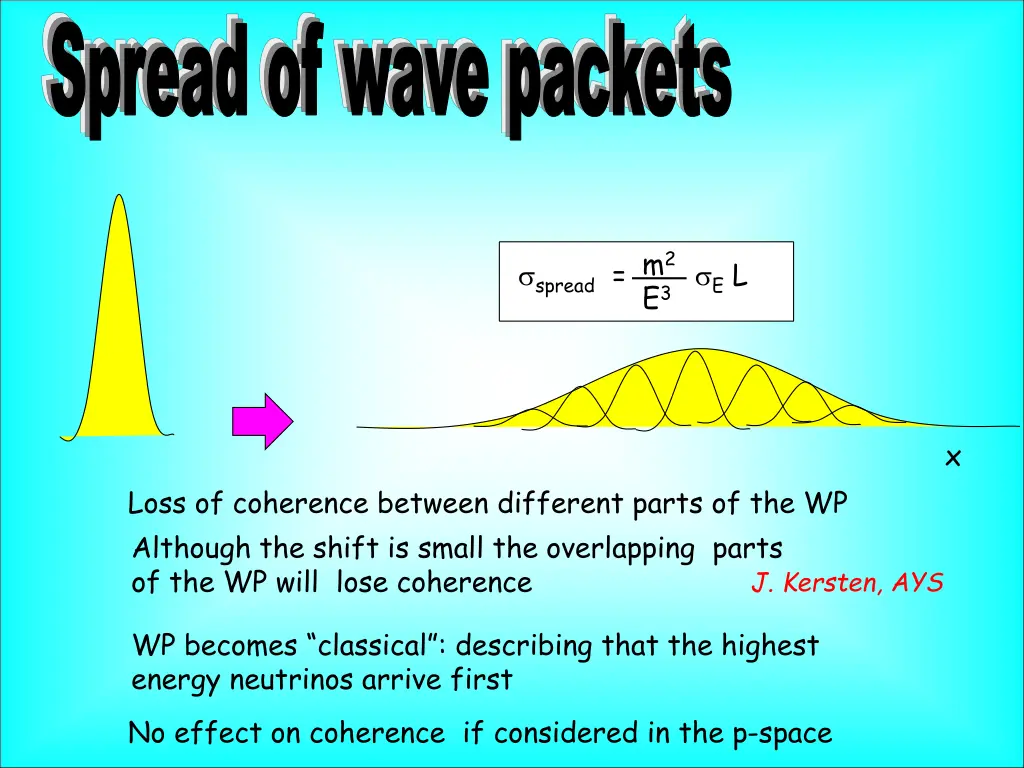 spread of wave packets 1