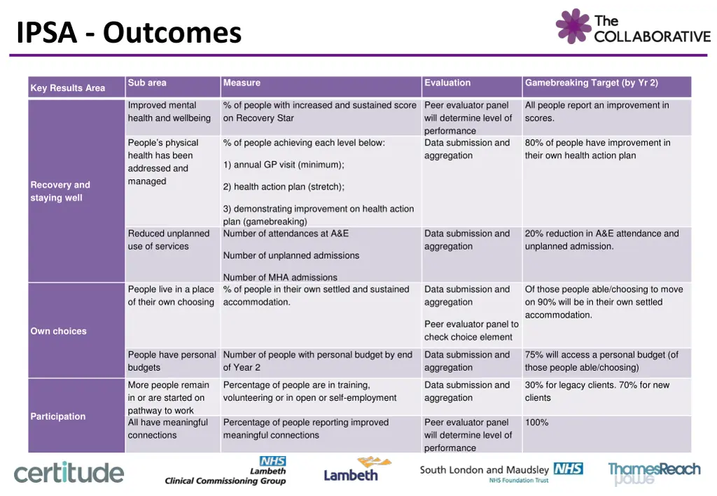 ipsa outcomes