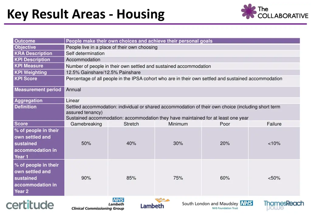 key result areas housing