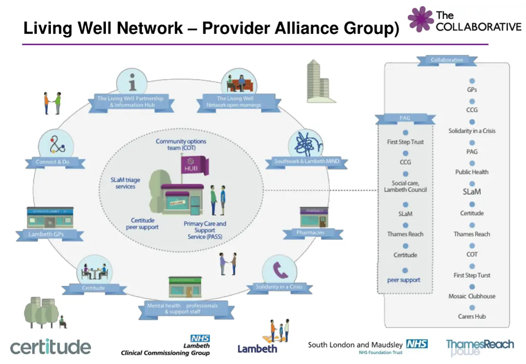 living well network provider alliance group