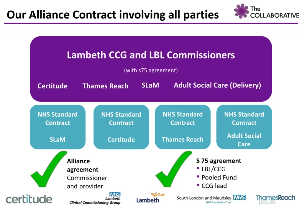 our alliance contract involving all parties