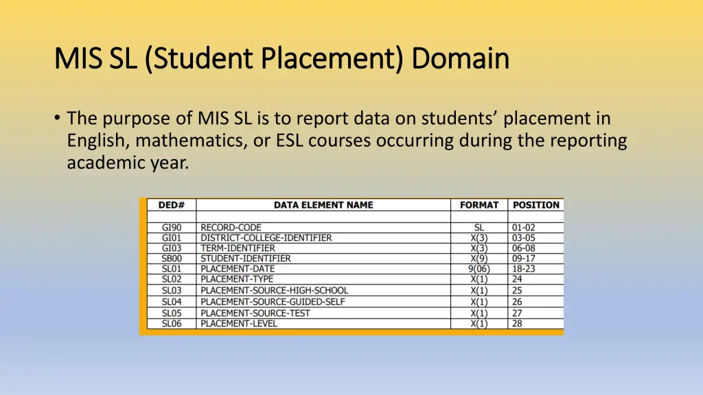 mis sl student placement domain mis sl student