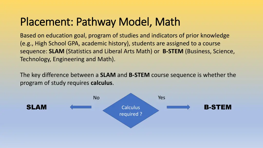 placement pathway model math placement pathway