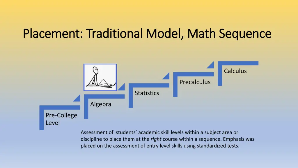 placement traditional model math sequence