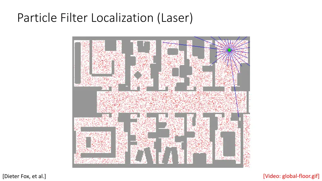 particle filter localization laser