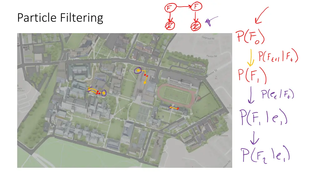 particle filtering 1