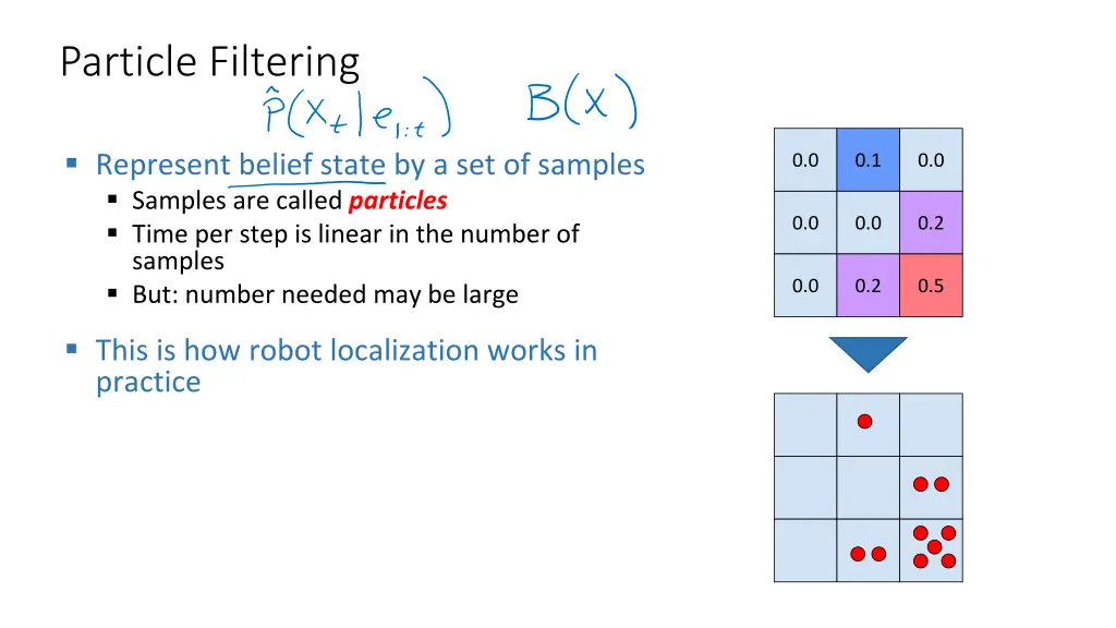 particle filtering 2