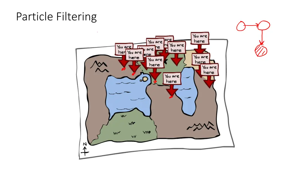 particle filtering