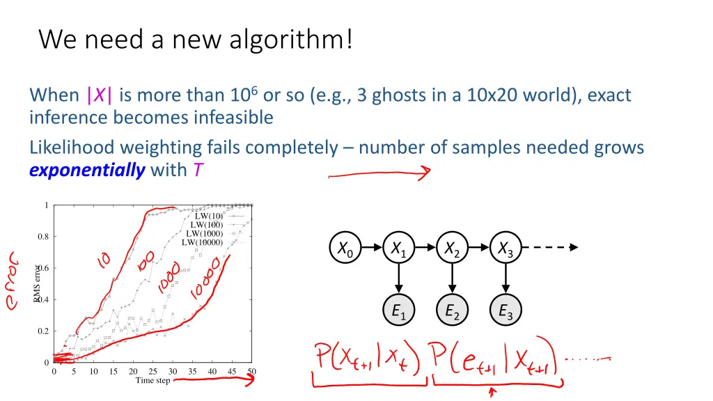 we need a new algorithm