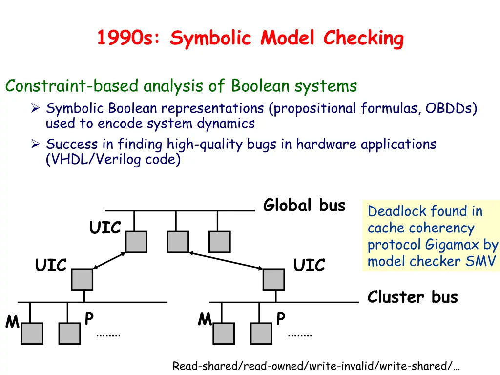 1990s symbolic model checking