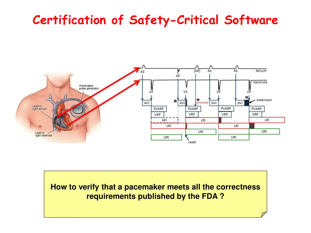 certification of safety critical software