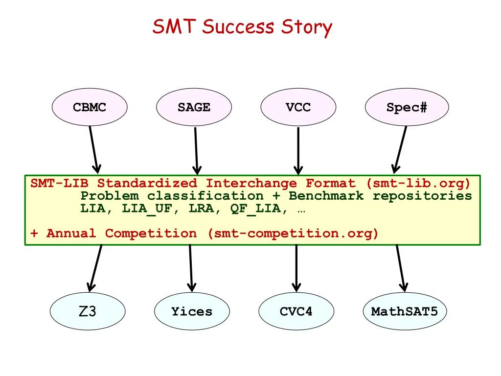 smt success story