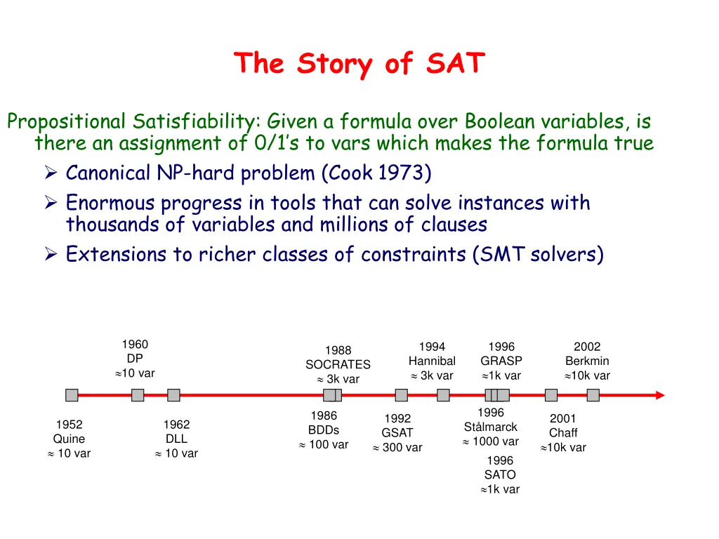 the story of sat