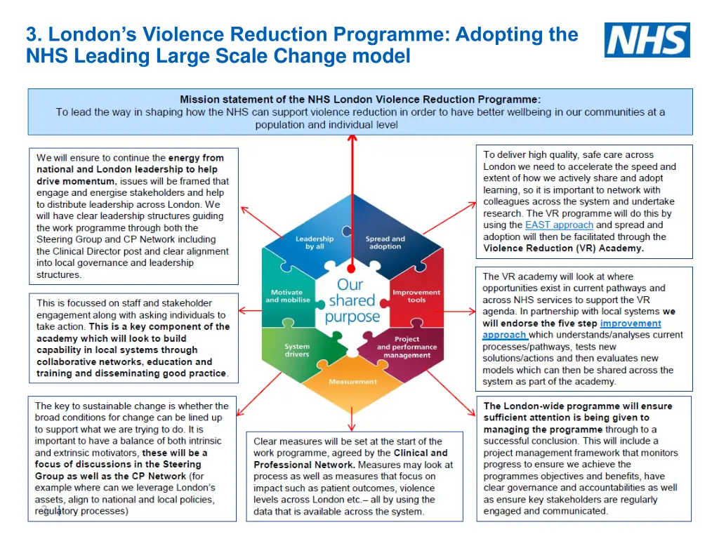 3 london s violence reduction programme adopting