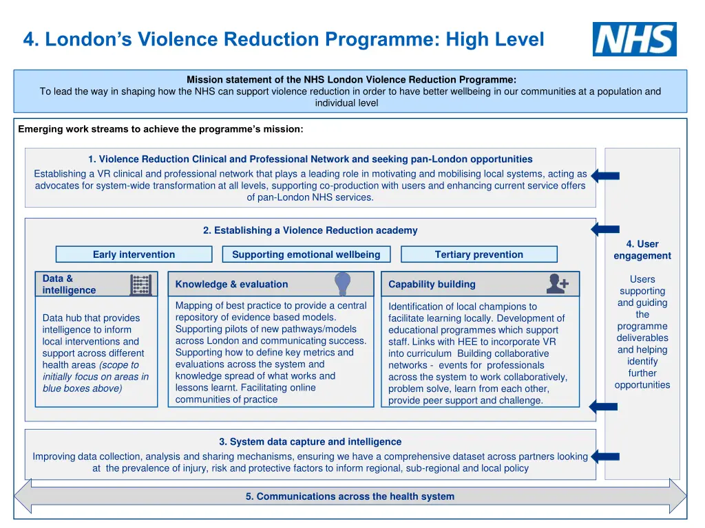 4 london s violence reduction programme high level