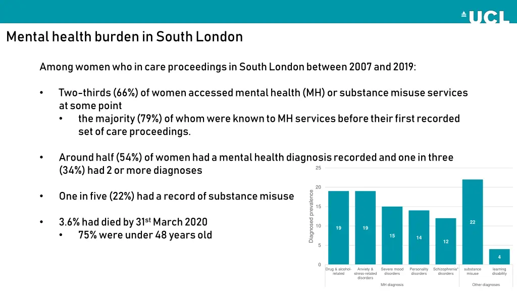 mental health burden in south london