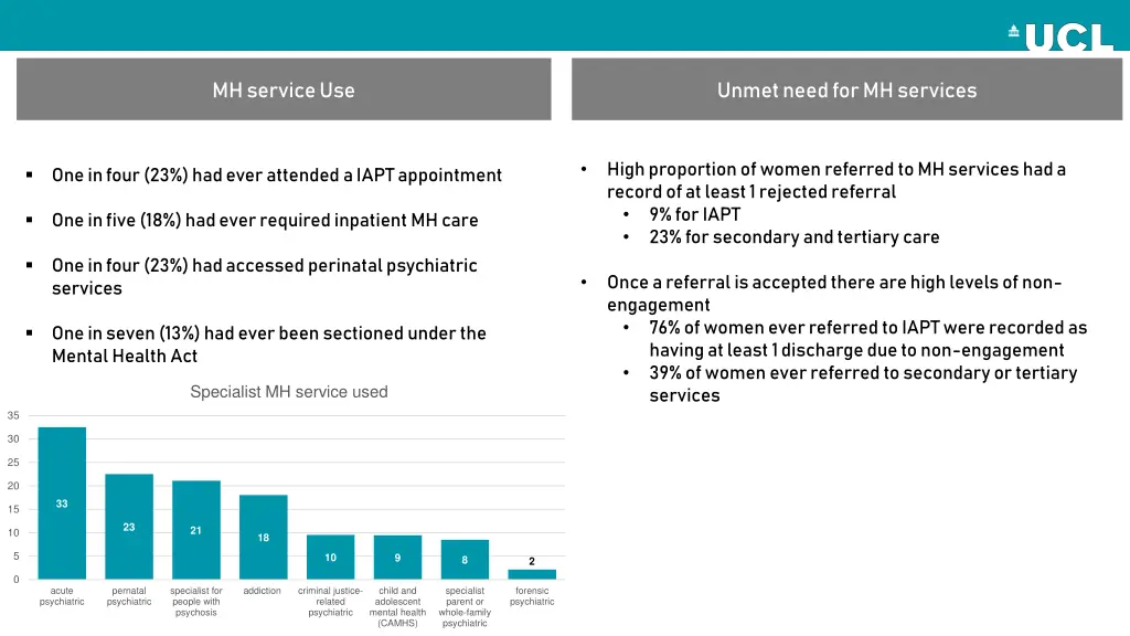 mh service use