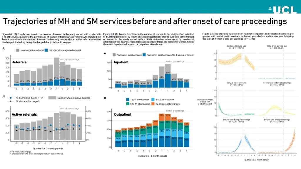 trajectories of mh and sm services before