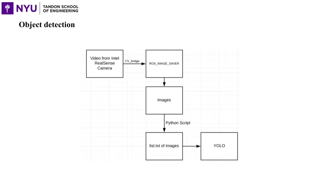 object detection