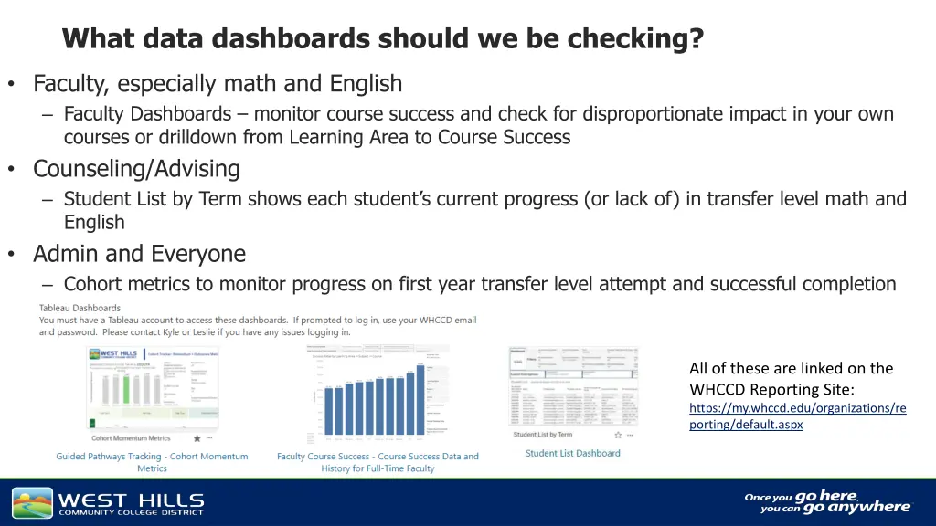 what data dashboards should we be checking