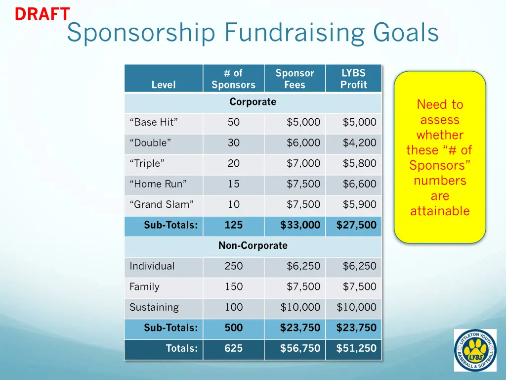 draft sponsorship fundraising goals