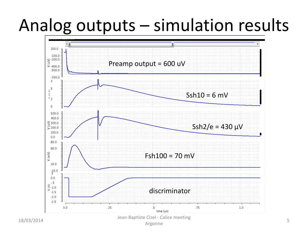 analog outputs simulation results