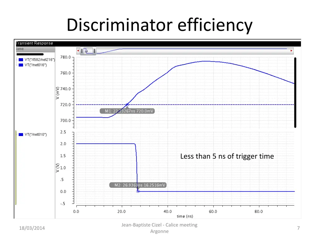 discriminator efficiency