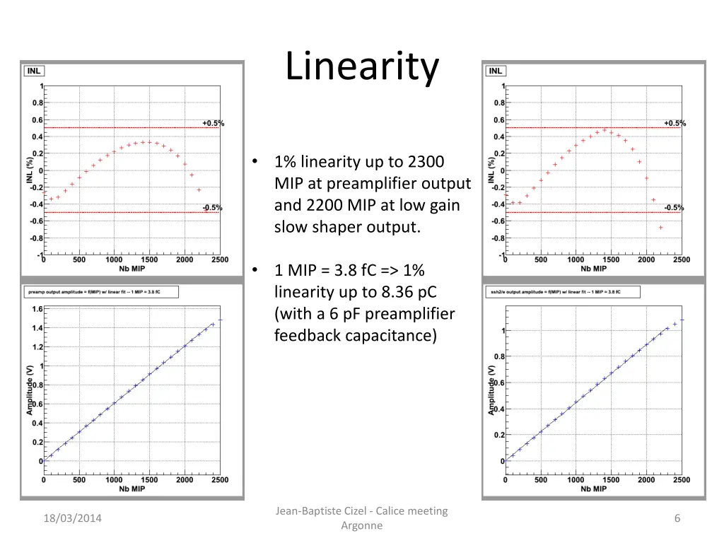 linearity