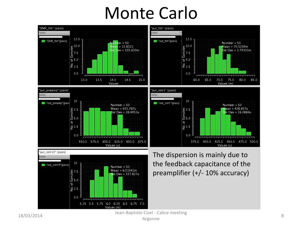 monte carlo